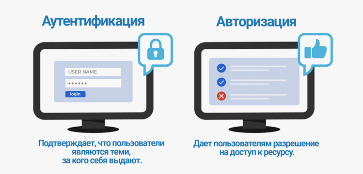 Система двухфакторной аутентификации: повышение безопасности данных